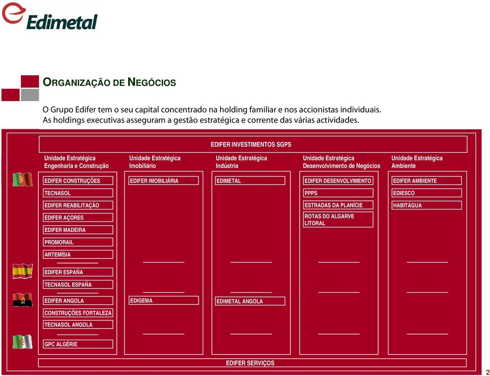 EDIFER INVESTIMENTOS SGPS Unidade Estratégica Engenharia e Construção Unidade Estratégica Imobiliário Unidade Estratégica Indústria Unidade Estratégica Desenvolvimento de Negócios Unidade Estratégica