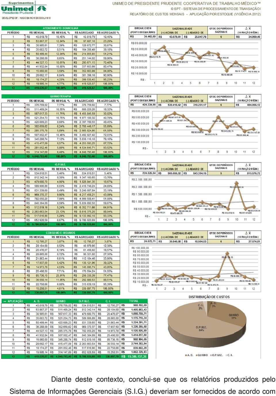 Sistema de Informações Gerenciais (S.