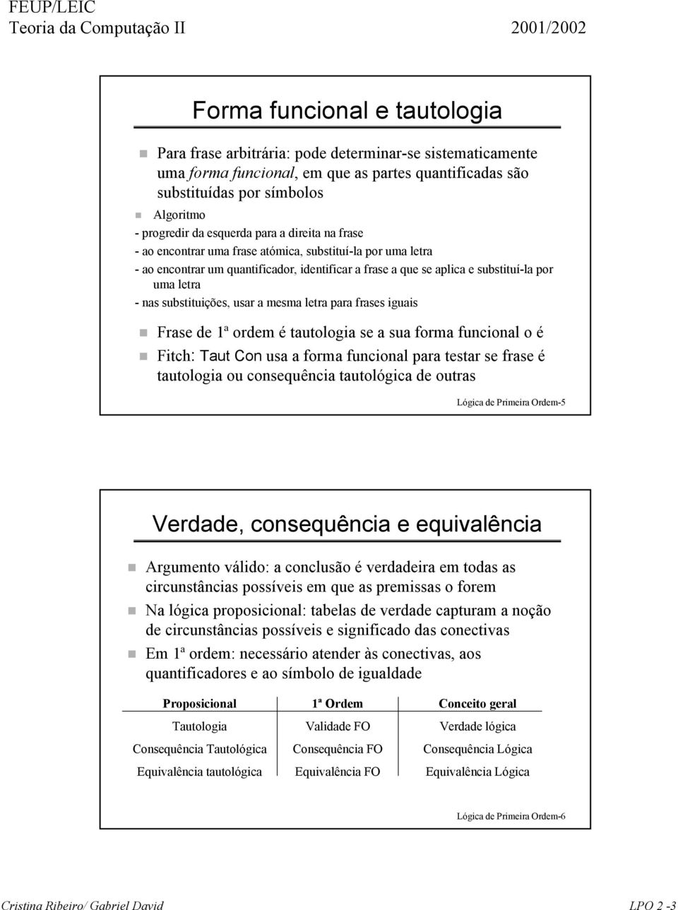 substituições, usar a mesma letra para frases iguais Frase de 1ª ordem é tautologia se a sua forma funcional o é Fitch: Taut Con usa a forma funcional para testar se frase é tautologia ou