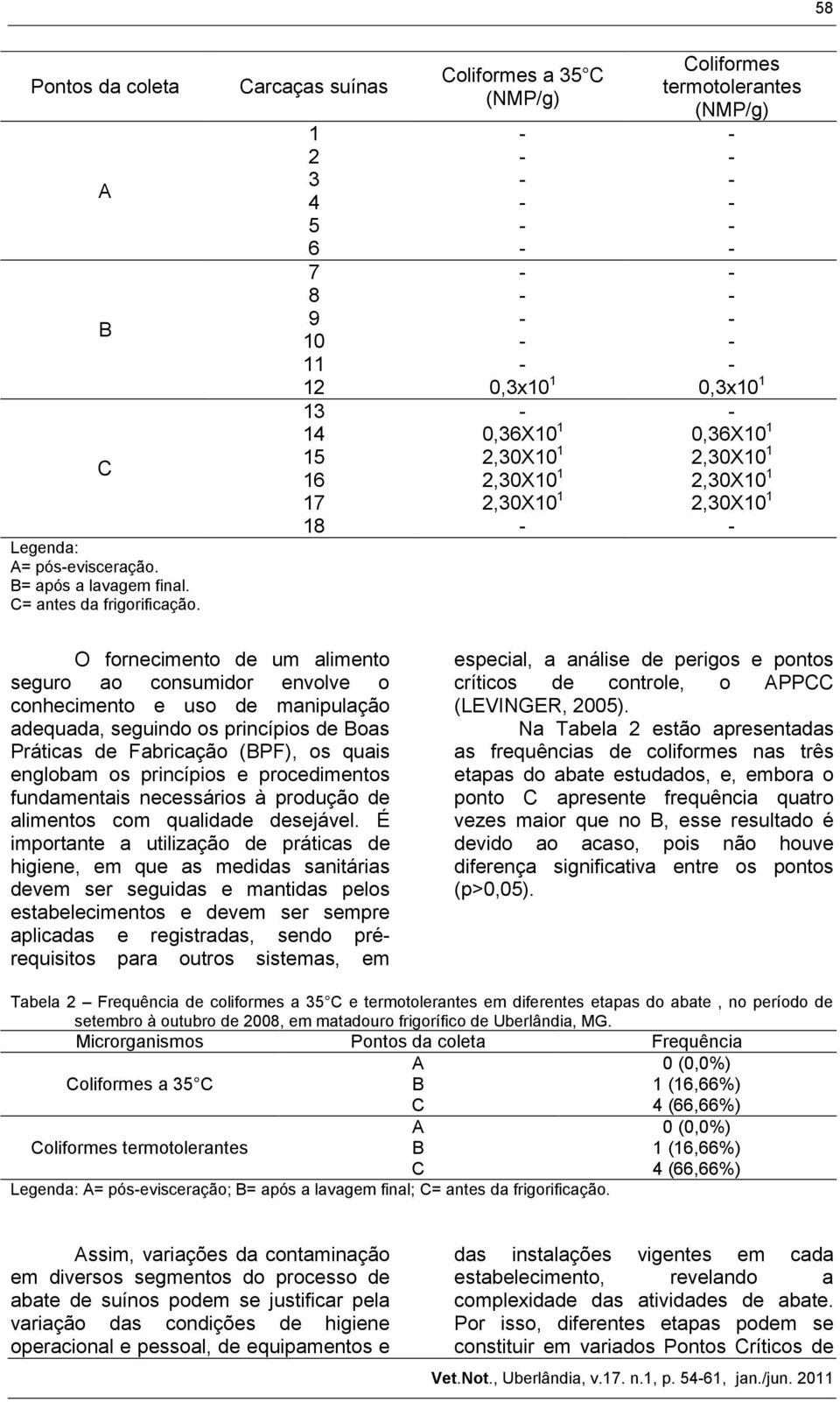 2,30X10 1 2,30X10 1 16 2,30X10 1 2,30X10 1 17 2,30X10 1 2,30X10 1 18 - - O fornecimento de um alimento seguro ao consumidor envolve o conhecimento e uso de manipulação adequada, seguindo os