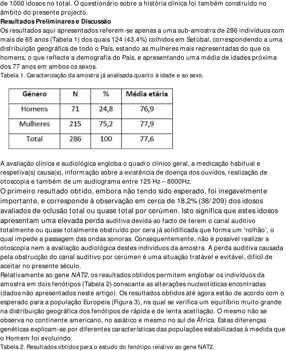 correspondendo a uma distribuição geográfica de todo o País, estando as mulheres mais representadas do que os homens, o que reflecte a demografia do País, e apresentando uma média de idades próxima