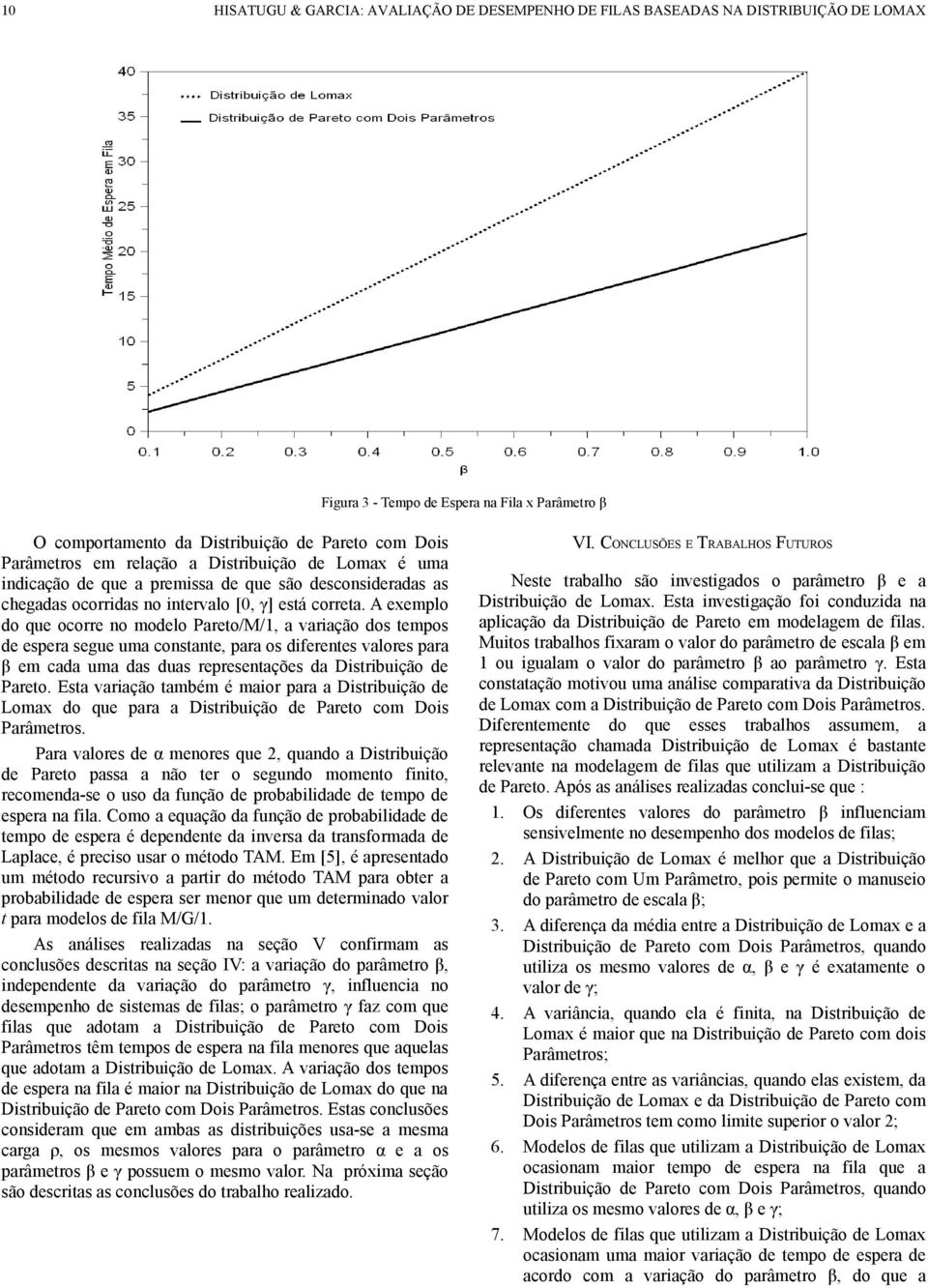 A exemplo do que ocorre no modelo Pareto/M/1, a variação dos tempos de espera segue uma constante, para os diferentes valores para β em cada uma das duas representações da Distribuição de Pareto.