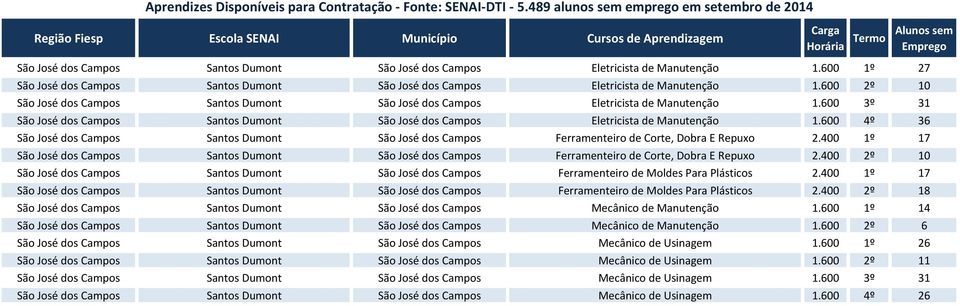 600 4º 36 São José dos Campos Santos Dumont São José dos Campos Ferramenteiro de Corte, Dobra E Repuxo 2.