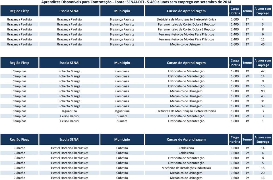 400 1º 3 Bragança Paulista Bragança Paulista Bragança Paulista Ferramenteiro de Corte, Dobra E Repuxo 2.