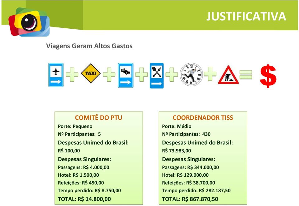 750,00 TOTAL: R$ 14.800,00 COORDENADOR TISS Porte: Médio Nº Participantes: 430 Despesas Unimed do Brasil: R$ 73.