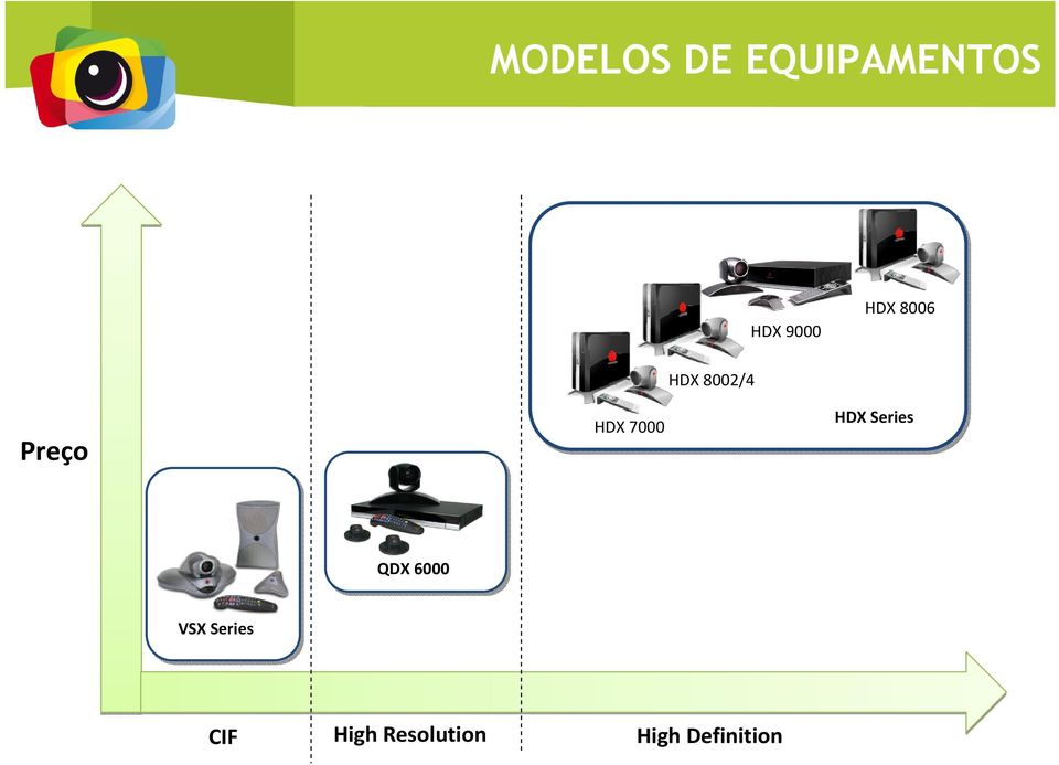 7000 HDX Series QDX 6000 VSX