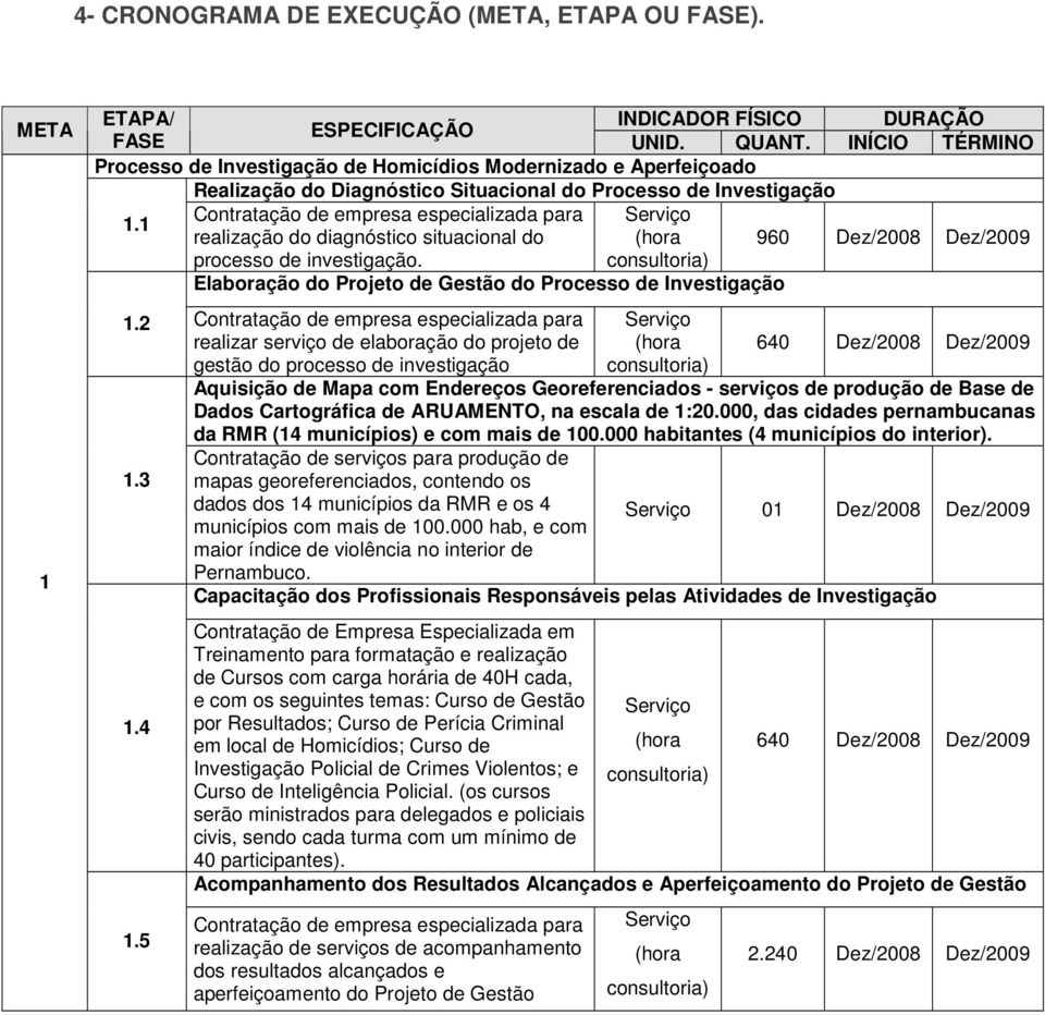 1 realização do diagnóstico situacional do (hora 960 Dez/2008 Dez/2009 processo de investigação. Elaboração do Projeto de Gestão do Processo de Investigação 1.