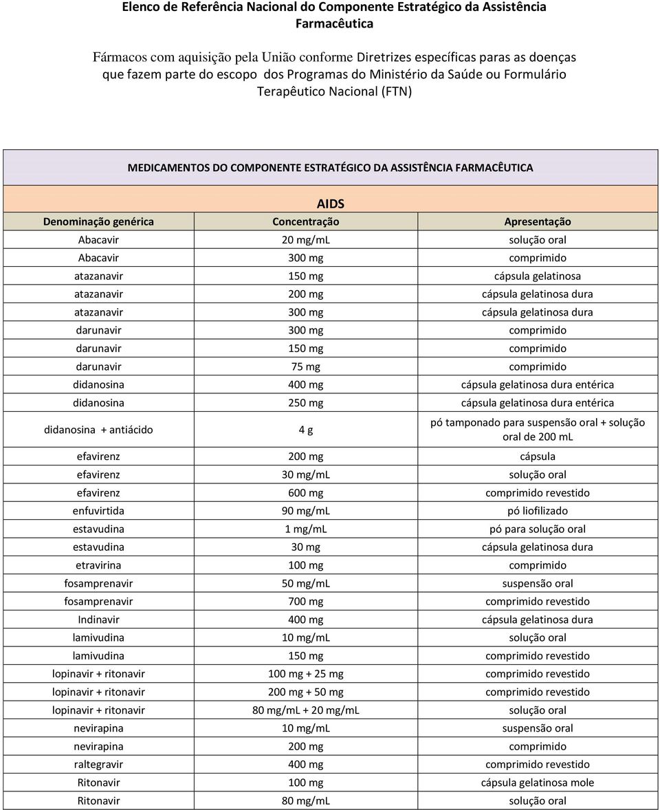 gelatinosa dura atazanavir 300 mg cápsula gelatinosa dura darunavir 300 mg comprimido darunavir 150 mg comprimido darunavir 75 mg comprimido didanosina 400 mg cápsula gelatinosa dura entérica
