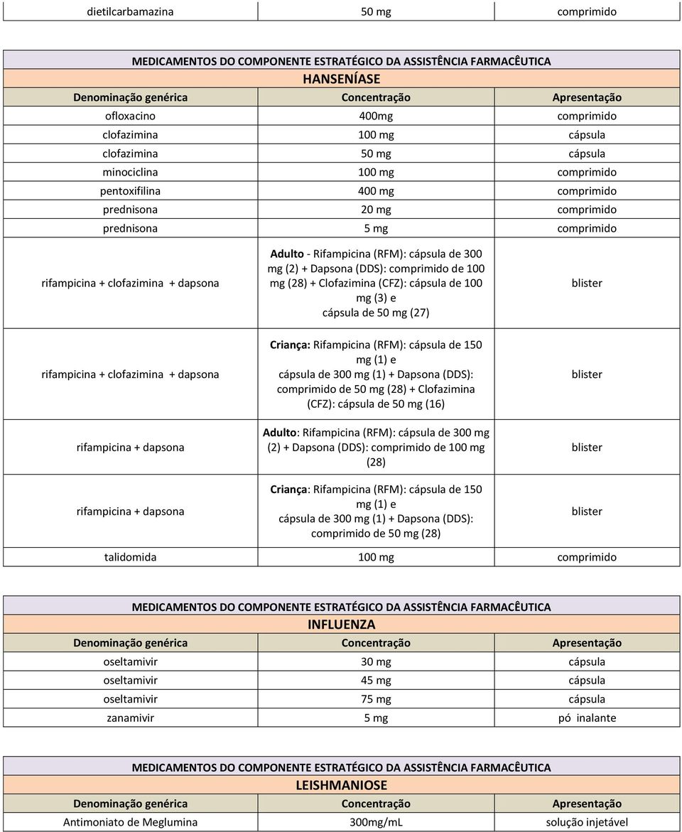 cápsula de 100 mg (3) e cápsula de 50 mg (27) blister rifampicina + clofazimina + dapsona rifampicina + dapsona rifampicina + dapsona Criança: Rifampicina (RFM): cápsula de 150 mg (1) e cápsula de