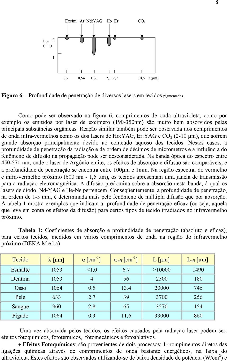 Reação similar também pode ser observada nos comprimentos de onda infra-vermelhos como os dos lasers de Ho:YAG, Er:YAG e CO 2 (2-10 µm), que sofrem grande absorção principalmente devido ao conteúdo