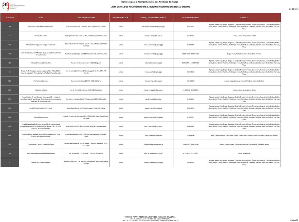 pt 918391452 Lisboa, Lisboa Norte, Lisboa Oeste 472 Sílvia Isabel Gonçalves Rodrigues Raimundo Zona Industrial Vale Alecrim, Rua do Ferro, lote 153, 2950 007 Palmela Ativo silvia.i.raimundo@aj.caaj.