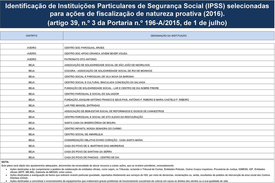 NOBRE FREIRE CENTRO PAROQUIAL E SOCIAL DO SALVADOR FUNDAÇÃO JOAQUIM ANTÓNIO FRANCO E SEUS PAIS, ANTÓNIO F. RIBEIRO E MARIA CASTELO F.