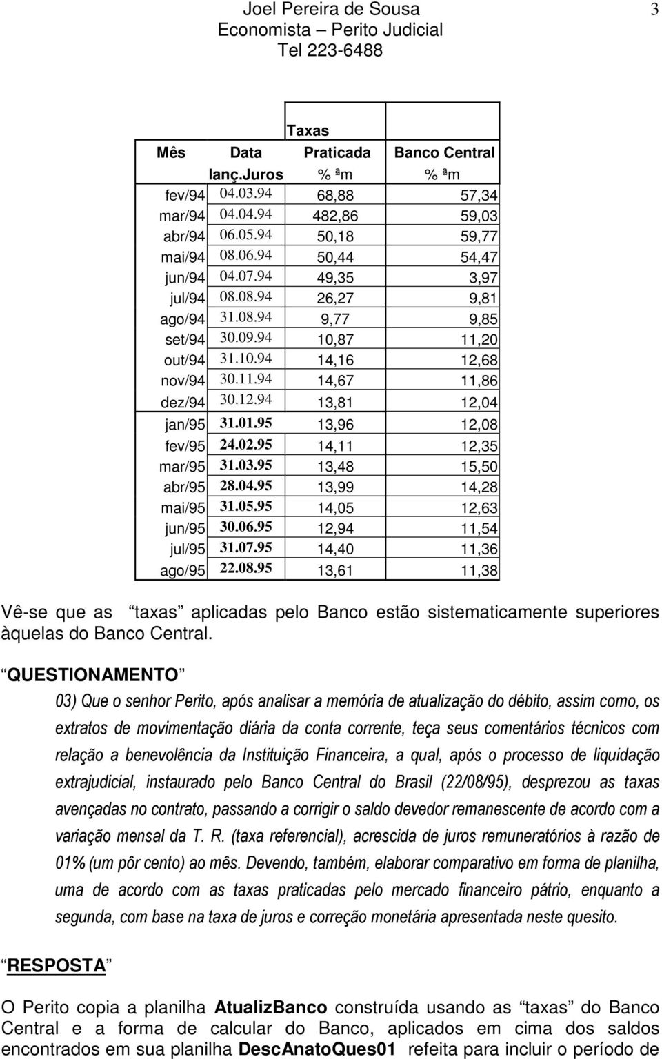 95 13,96 12,08 fev/95 24.02.95 14,11 12,35 mar/95 31.03.95 13,48 15,50 abr/95 28.04.95 13,99 14,28 mai/95 31.05.95 14,05 12,63 jun/95 30.06.95 12,94 11,54 jul/95 31.07.95 14,40 11,36 ago/95 22.08.95 13,61 11,38 Vê-se que as taxas aplicadas pelo Banco estão sistematicamente superiores àquelas do Banco Central.