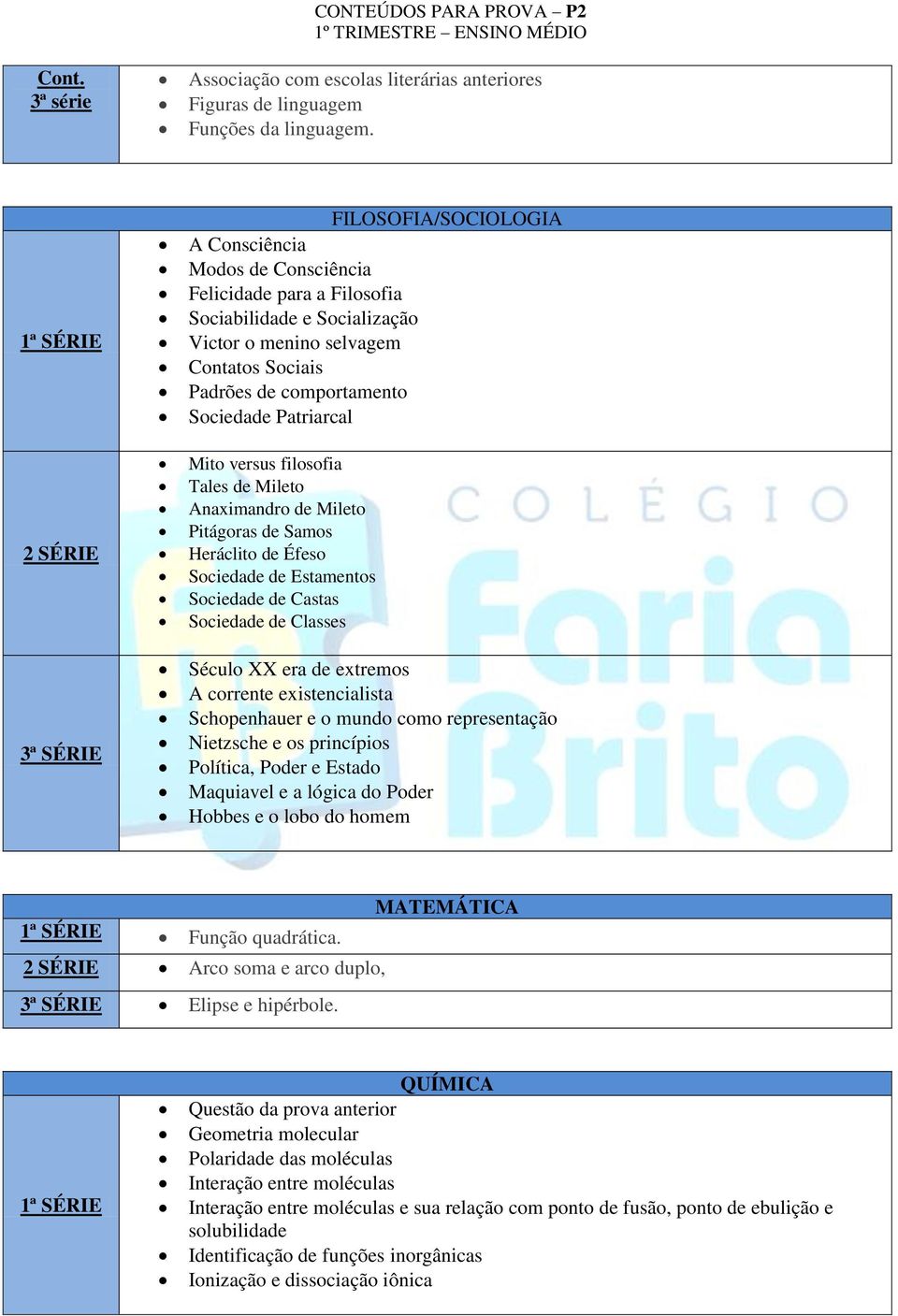 Heráclito de Éfeso Sociedade de Estamentos Sociedade de Castas Sociedade de Classes Século XX era de extremos A corrente existencialista Schopenhauer e o mundo como representação Nietzsche e os