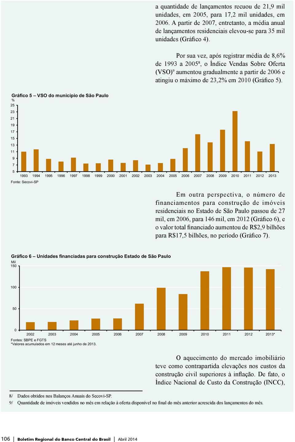 Por sua vez, após registrar média de 8,6% de 1993 a 2 8, o Índice Vendas Sobre Oferta (VSO) 9 aumentou gradualmente a partir de 26 e atingiu o máximo de 23,2% em 21 (Gráfico ).