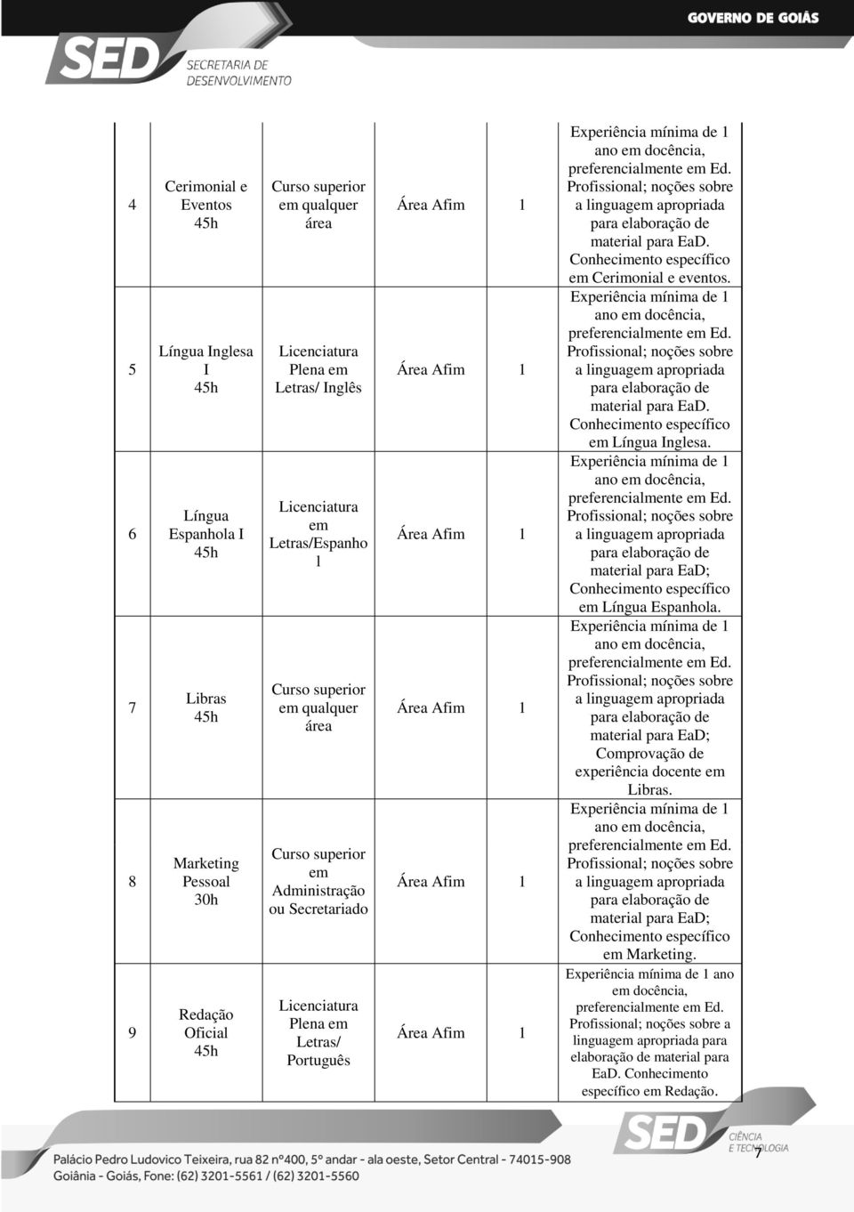 Área Afim Ed. Profissional; noções sobre a linguagem apropriada para elaboração de material para EaD. Conhecimento específico em Cerimonial e eventos. Ed. Profissional; noções sobre a linguagem apropriada para elaboração de material para EaD. Conhecimento específico em Língua Inglesa.