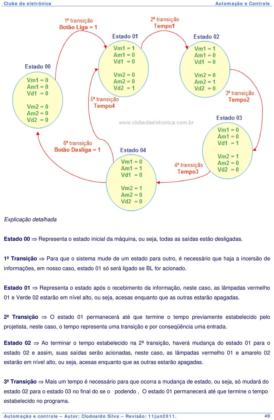 Estado 01 Representa o estado após o recebimento da informação, neste caso, as lâmpadas vermelho 01 e Verde 02 estarão em nível alto, ou seja, acesas enquanto que as outras estarão apagadas.