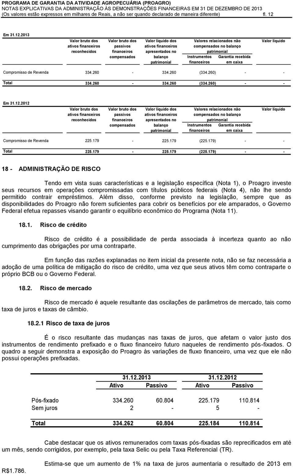 2013 Valor bruto dos ativos financeiros reconhecidos Valor bruto dos passivos financeiros compensados Valor líquido dos ativos financeiros apresentados no balanço patrimonial Valores relacionados não