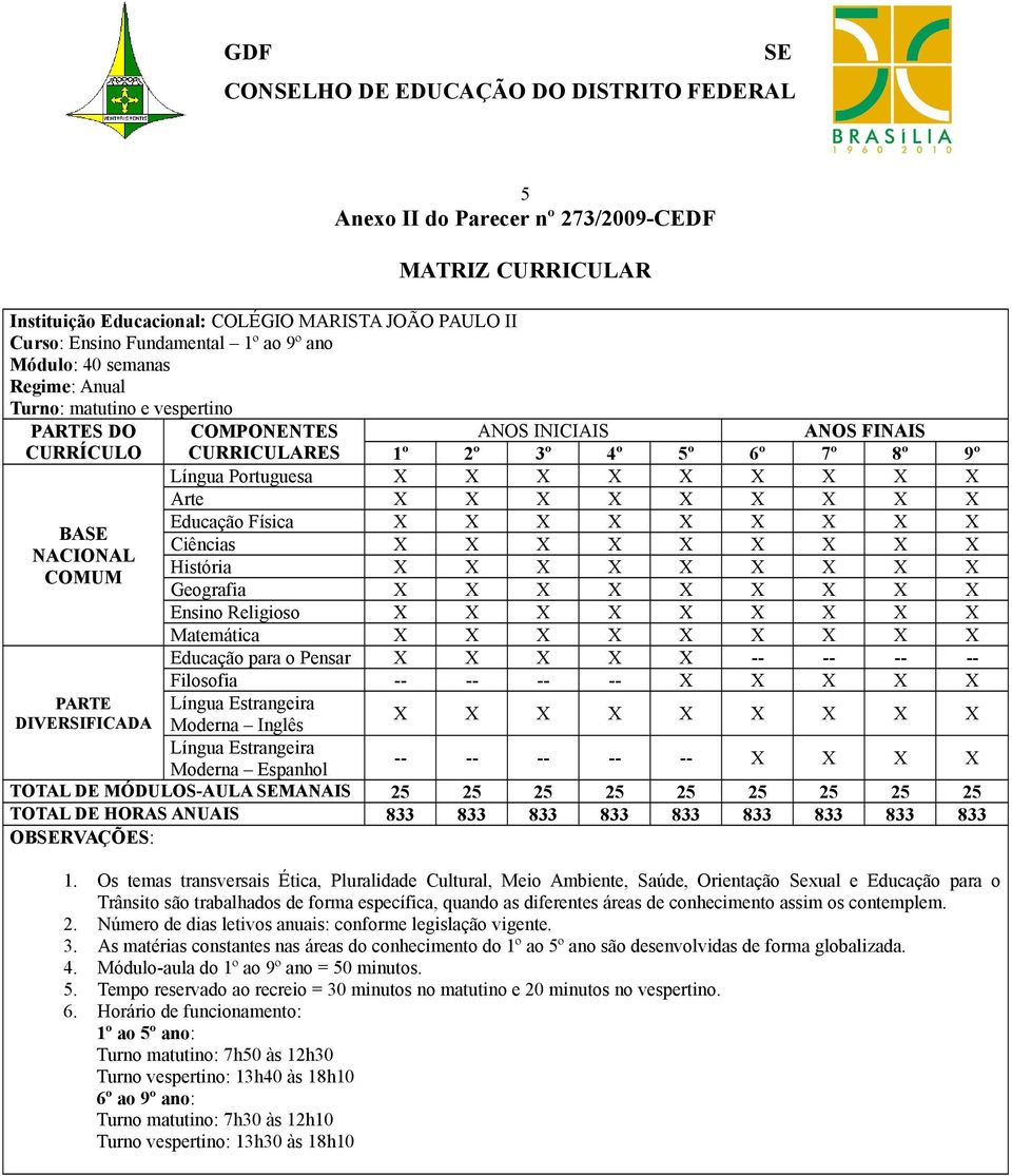 Portuguesa X X X X X X X X X Arte X X X X X X X X X Educação Física X X X X X X X X X Ciências X X X X X X X X X História X X X X X X X X X Geografia X X X X X X X X X Ensino Religioso X X X X X X X