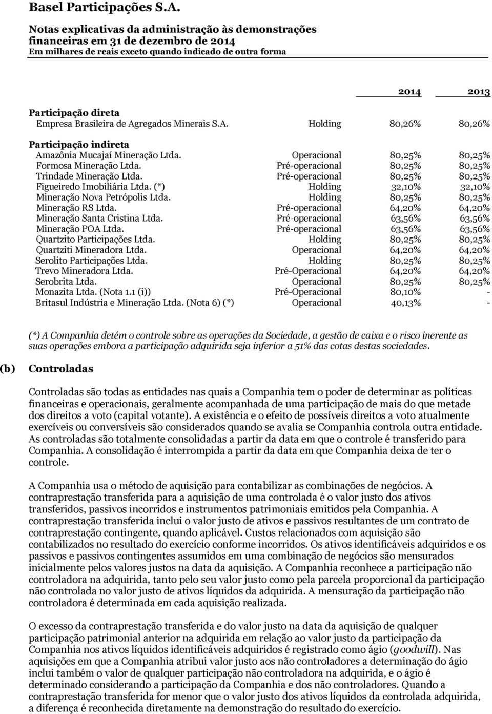 (*) Holding 32,10% 32,10% Mineração Nova Petrópolis Ltda. Holding 80,25% 80,25% Mineração RS Ltda. Pré-operacional 64,20% 64,20% Mineração Santa Cristina Ltda.