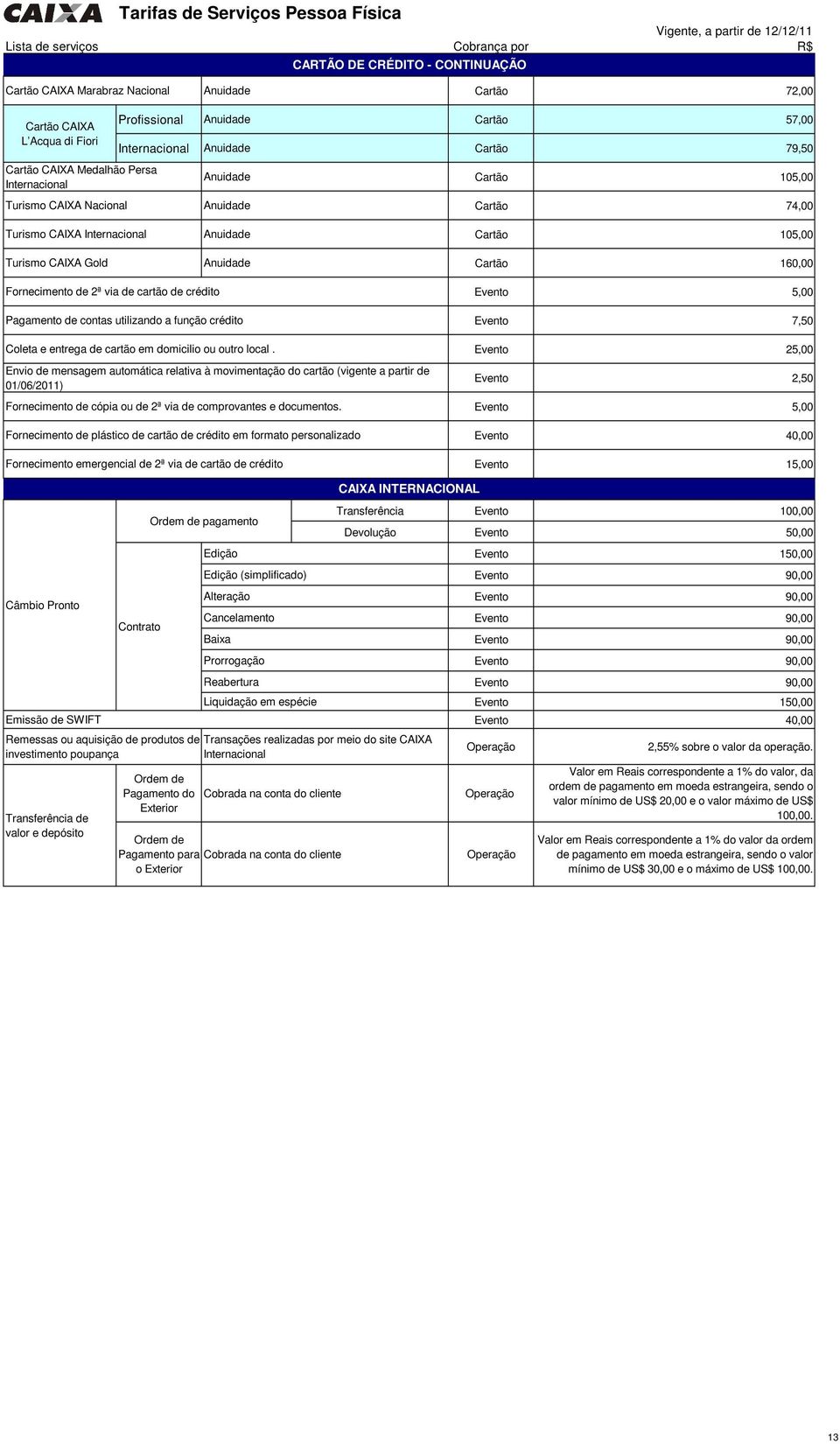 Anuidade Anuidade Cartão 105,00 Cartão 160,00 Fornecimento de 2ª via de cartão de crédito Pagamento de contas utilizando a função crédito Coleta e entrega de cartão em domicilio ou outro local.