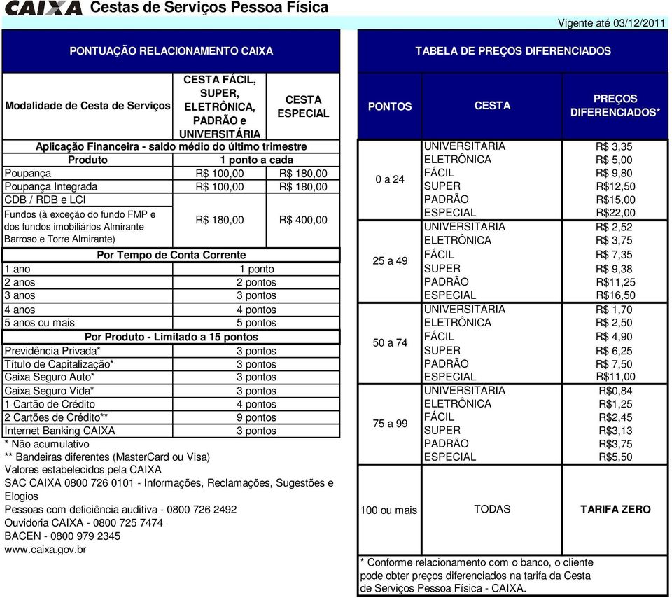 180,00 R$ 100,00 R$ 180,00 R$ 180,00 R$ 400,00 Por Tempo de Corrente 1 ano 1 ponto 2 anos 2 pontos 3 anos 3 pontos 4 anos 4 pontos 5 anos ou mais 5 pontos Por Produto - Limitado a 15 pontos