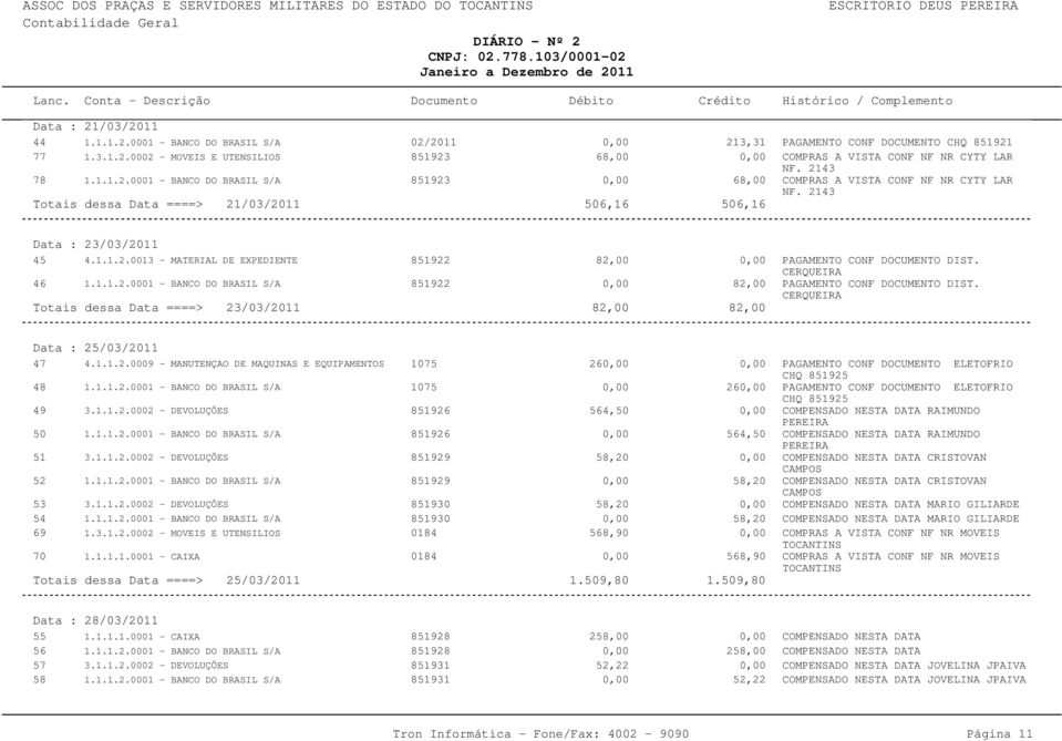 CERQUEIRA DIST. CERQUEIRA Data : 25/03/2011 47 4.1.1.2.0009 - MANUTENÇAO DE MAQUINAS E EQUIPAMENTOS 1075 26 48 1.1.1.2.0001 - BANCO DO BRASIL S/A 1075 26 49 3.1.1.2.0002 - DEVOLUÇÕES 851926 564,50 50 1.