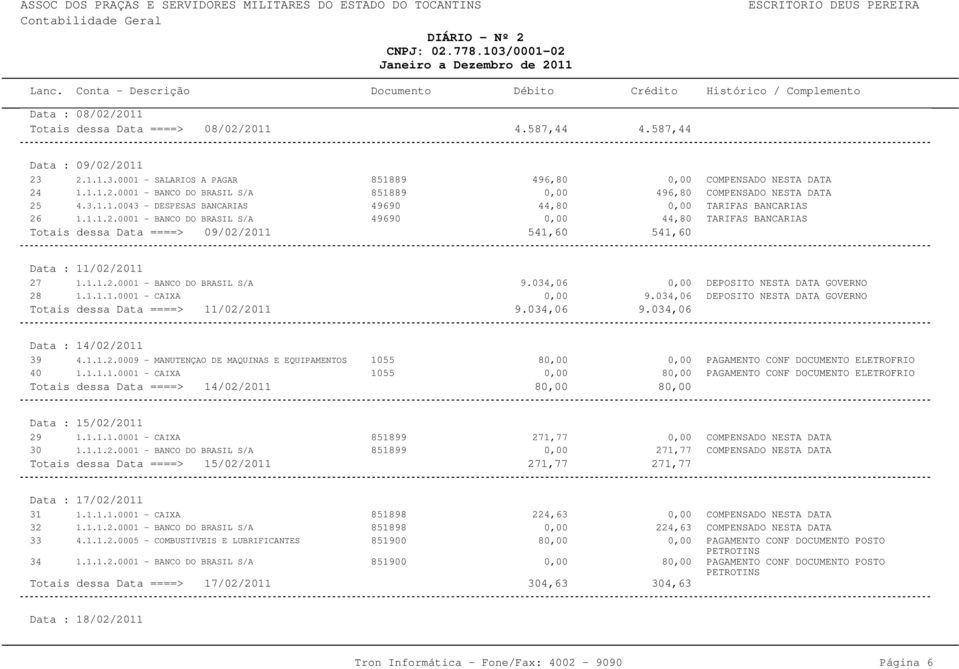 034,06 Totais dessa Data ====> 11/02/2011 9.034,06 9.034,06 DEPOSITO NESTA DATA GOVERNO DEPOSITO NESTA DATA GOVERNO Data : 14/02/2011 39 4.1.1.2.0009 - MANUTENÇAO DE MAQUINAS E EQUIPAMENTOS 1055 8 40 1.