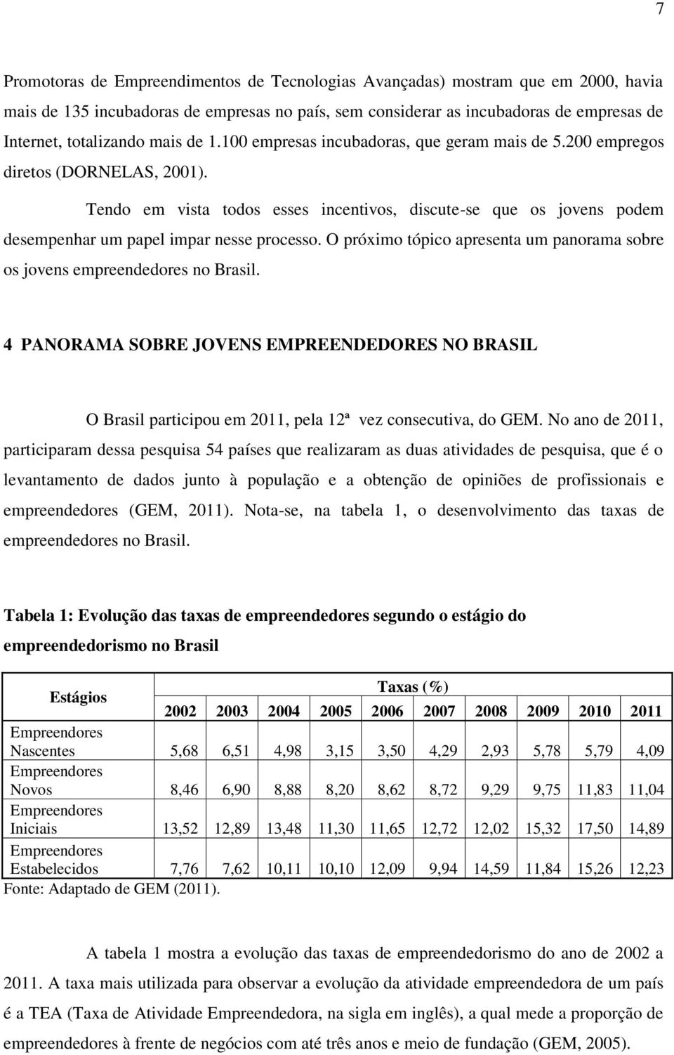 Tendo em vista todos esses incentivos, discute-se que os jovens podem desempenhar um papel impar nesse processo. O próximo tópico apresenta um panorama sobre os jovens empreendedores no Brasil.