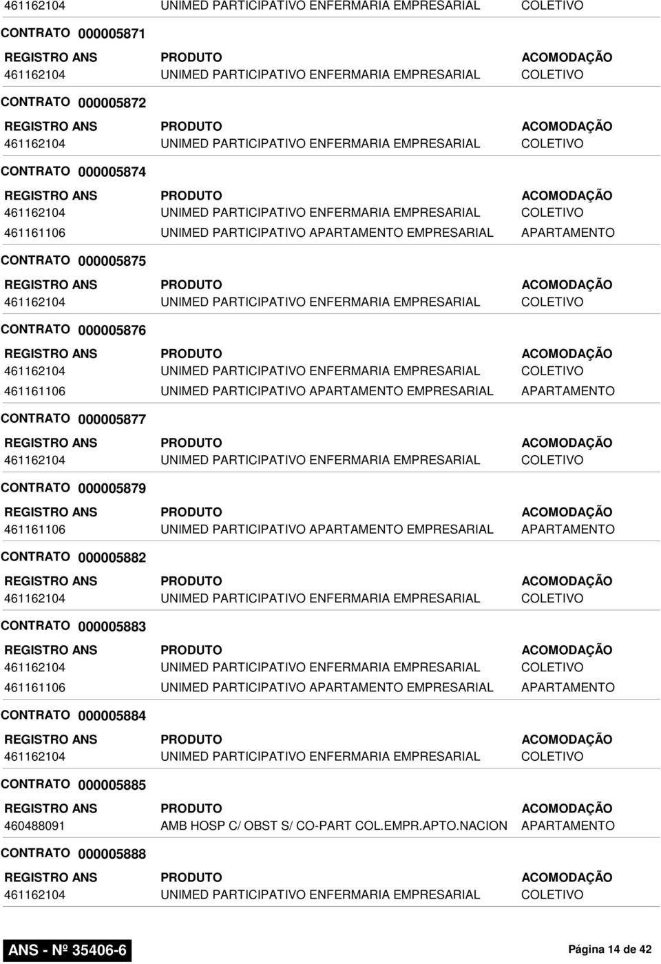 CONTRATO 000005883 CONTRATO 000005884 CONTRATO 000005885 460488091 AMB HOSP C/