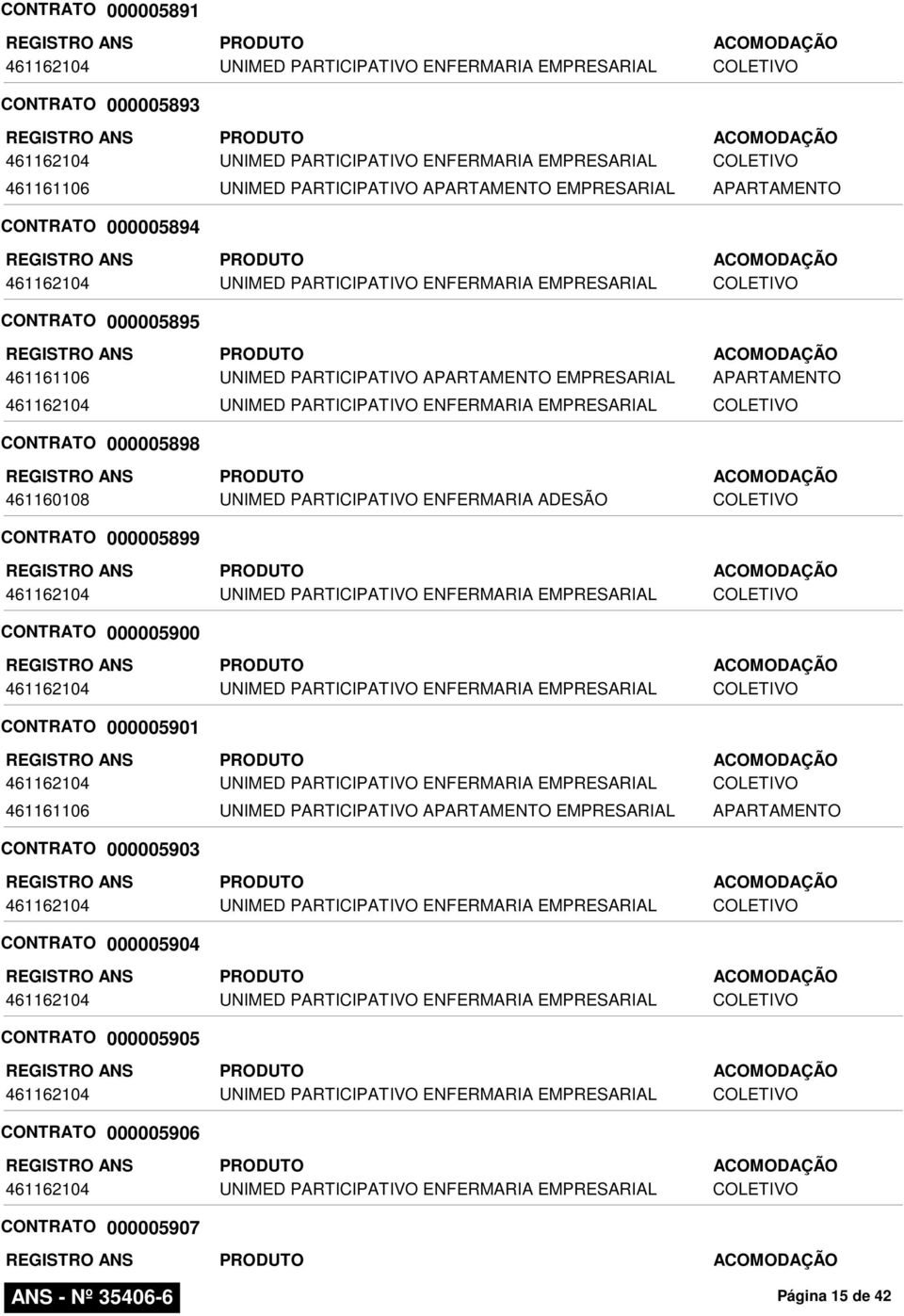 CONTRATO 000005899 CONTRATO 000005900 CONTRATO 000005901 CONTRATO 000005903