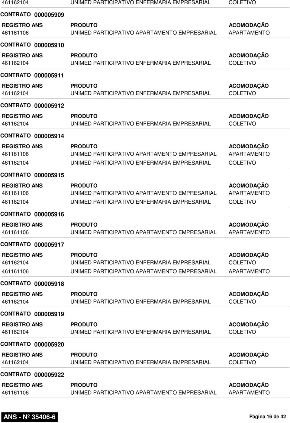 CONTRATO 000005916 CONTRATO 000005917 CONTRATO 000005918