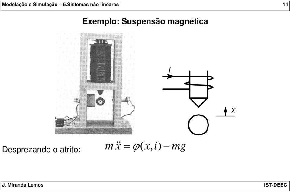 Eemplo: Suspensão magnética