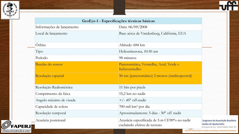 (pancromático) 2 metros (multiespectral) Resolução Radiométrica Comprimento da faixa Angulo máximo de visada Capacidade de coleta Resolução temporal Acurácia