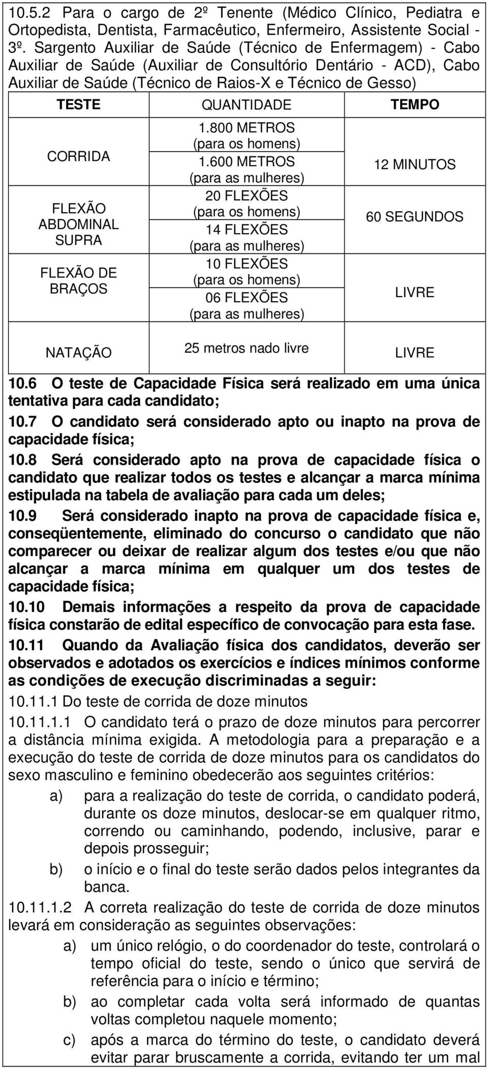 TEMPO CORRIDA FLEXÃO ABDOMINAL SUPRA FLEXÃO DE BRAÇOS 1.800 METROS (para os homens) 1.