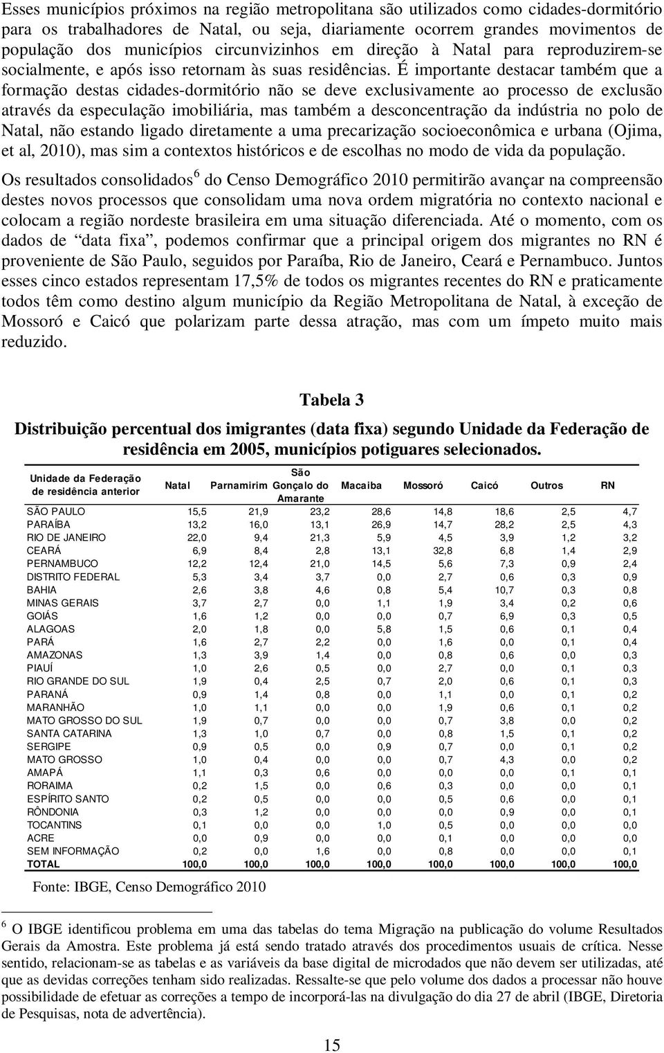 É importante destacar também que a formação destas cidades-dormitório não se deve exclusivamente ao processo de exclusão através da especulação imobiliária, mas também a desconcentração da indústria