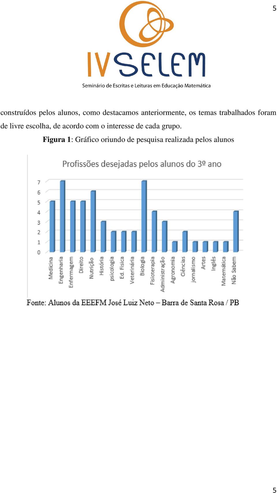 escolha, de acordo com o interesse de cada grupo.