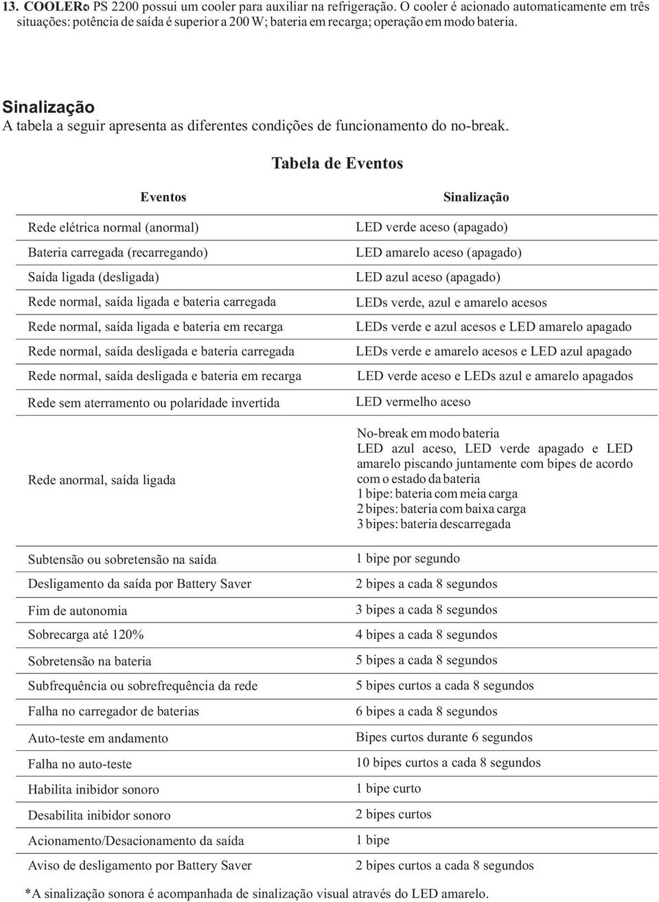 Sinalização A tabela a seguir apresenta as diferentes condições de funcionamento do no-break.