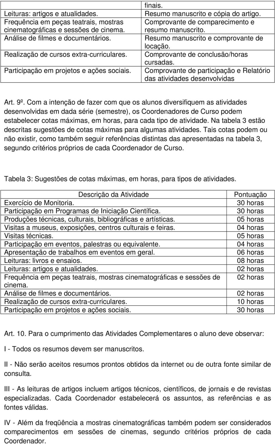 Com a intenção de fazer com que os alunos diversifiquem as atividades desenvolvidas em dada série (semestre), os Coordenadores de Curso podem estabelecer cotas máximas, em horas, para cada tipo de