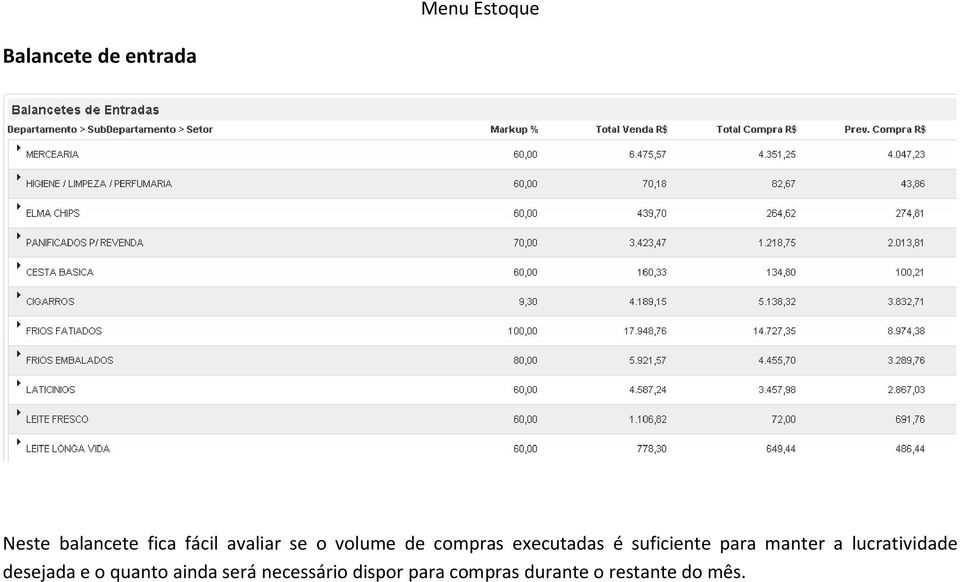 suficiente para manter a lucratividade desejada e o