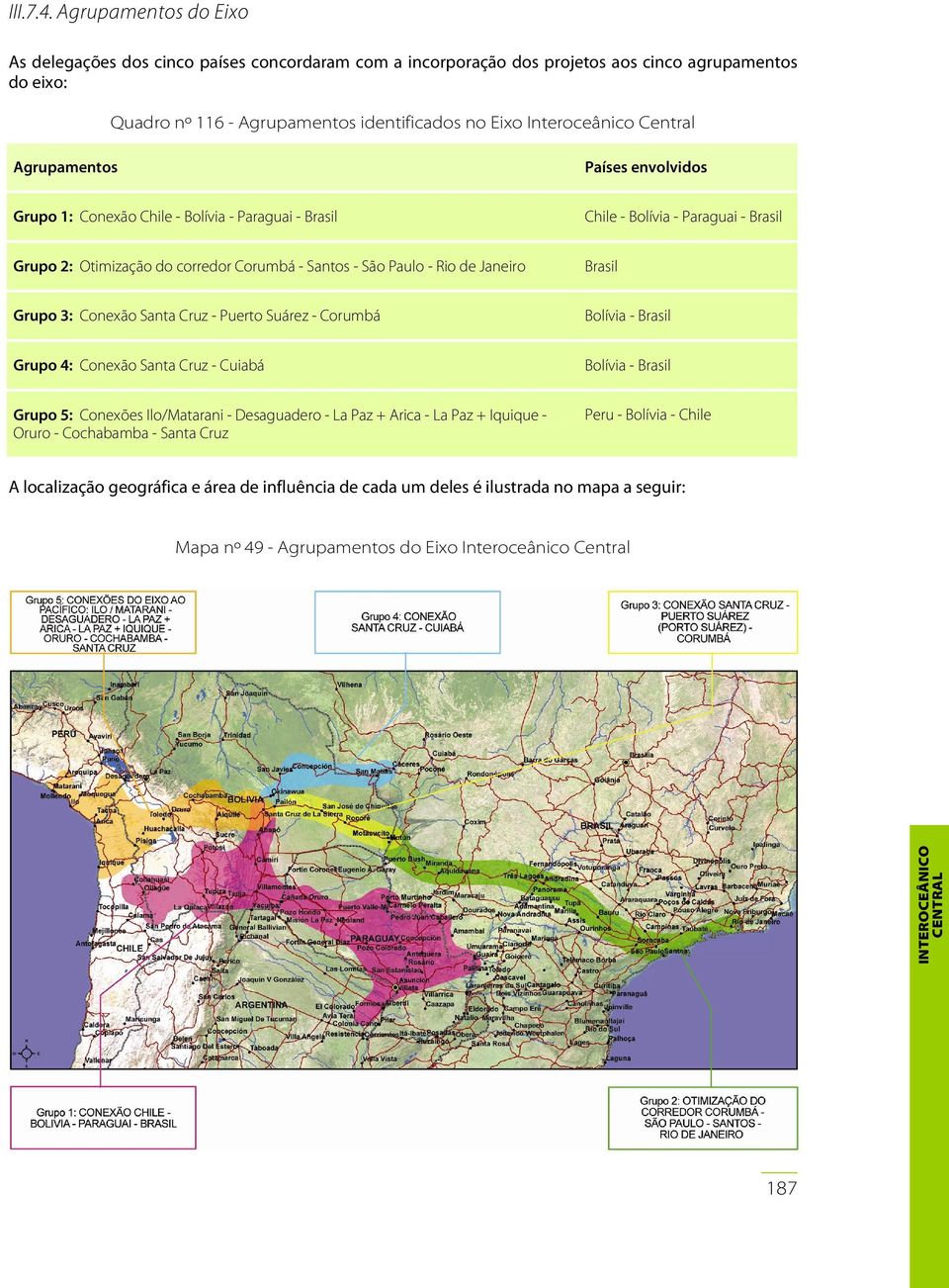 Central Agrupamentos Países envolvidos Grupo 1: Conexão Chile - Bolívia - Paraguai - Brasil Chile - Bolívia - Paraguai - Brasil Grupo 2: Otimização do corredor Corumbá - Santos - São Paulo - Rio de