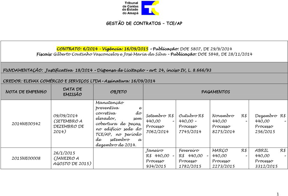 666/93 CREDOR: ELEVAX COMÉRCIO E SERVIÇOS LTDA Assinatura: 16/09/2014 2014NE00542 2015NE00008 09/09/2014 (SETEMBRO A DEZEMBRO DE 2014) 26/1/2015 (JANEIRO A AGOSTO DE 2015) Manutenção