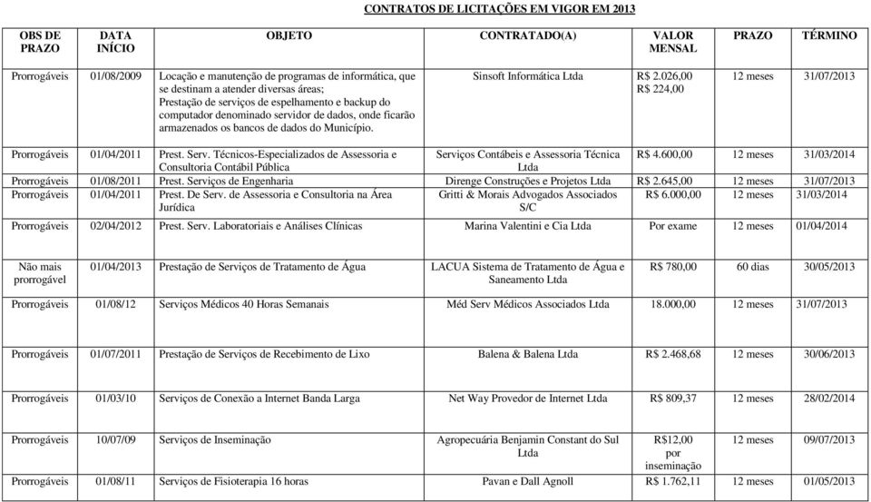 026,00 R$ 224,00 12 meses 31/07/ Prorrogáveis 01/04/2011 Prest. Serv. Técnicos-Especializados de Assessoria e Serviços Contábeis e Assessoria Técnica R$ 4.