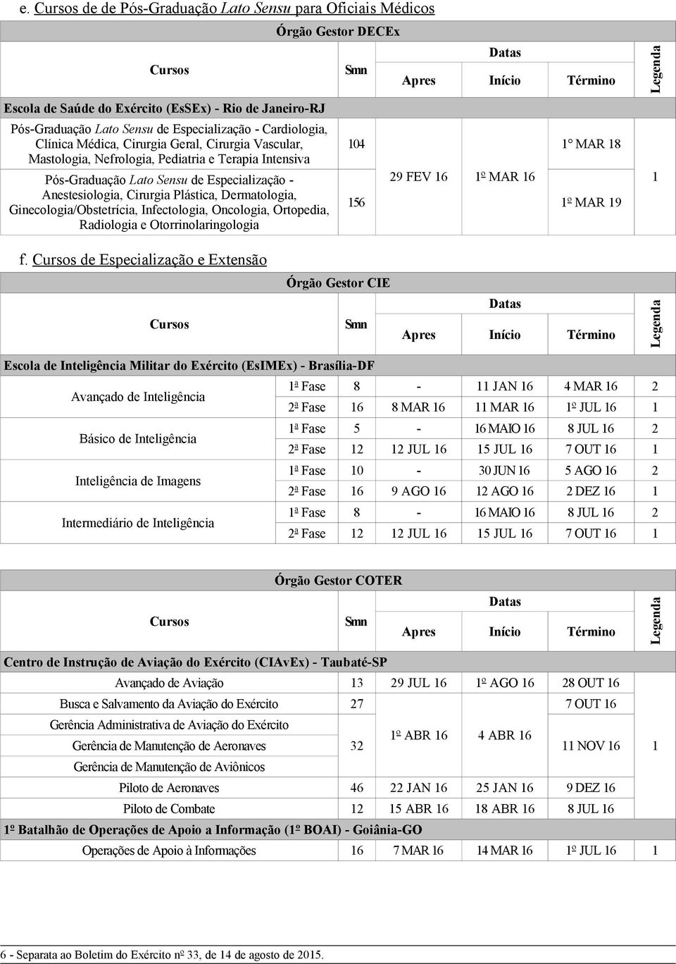 Infectologia, Oncologia, Ortopedia, Radiologia e Otorrinolaringologia 04 29 FEV 6 º MAR 6 MAR 8 56 º MAR 9 f.