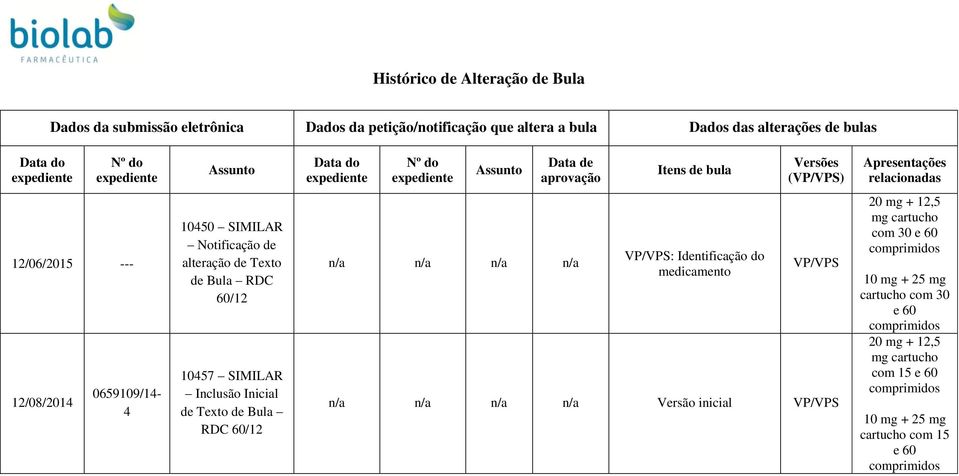 alteração de Texto de Bula RDC 60/12 10457 SIMILAR Inclusão Inicial de Texto de Bula RDC 60/12 n/a n/a n/a n/a VP/VPS: Identificação do medicamento VP/VPS n/a n/a n/a n/a Versão inicial