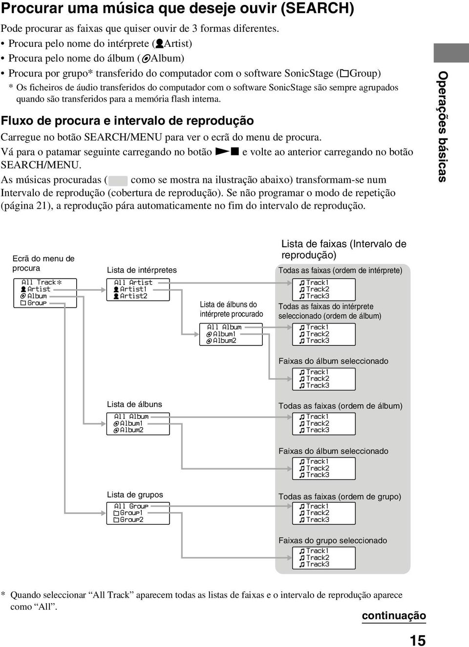 computador com o software SonicStage são sempre agrupados quando são transferidos para a memória flash interna.