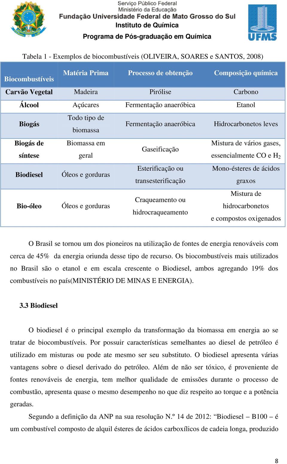 2 Biodiesel Óleos e gorduras Esterificação ou Mono-ésteres de ácidos transesterificação graxos Bio-óleo Óleos e gorduras Mistura de Craqueamento ou hidrocarbonetos hidrocraqueamento e compostos