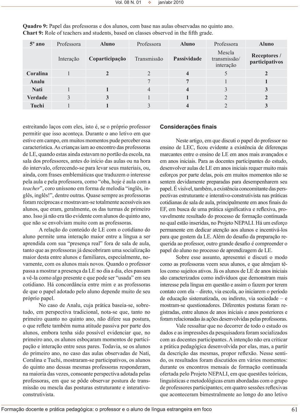 5º ano Professora Aluno Professora Aluno Professora Aluno Interação Coparticipação Transmissão Passividade Mescla transmissão/ interação Receptores / participativos Coralina 1 2 2 4 5 2 Analu 7 7 1 1