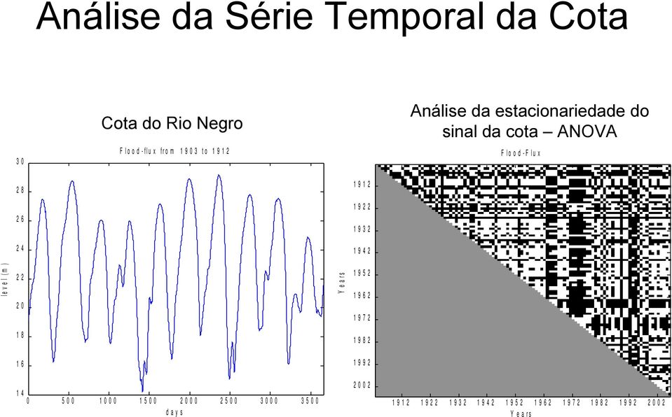 m ) 2 2 2 0 Y e a r s 1 9 5 2 1 9 6 2 1 9 7 2 1 8 1 9 8 2 1 6 1 9 9 2 1 4 0 5 0 0 1 0 0 0 1 5 0 0 2 0 0 0 2 5 0 0 3