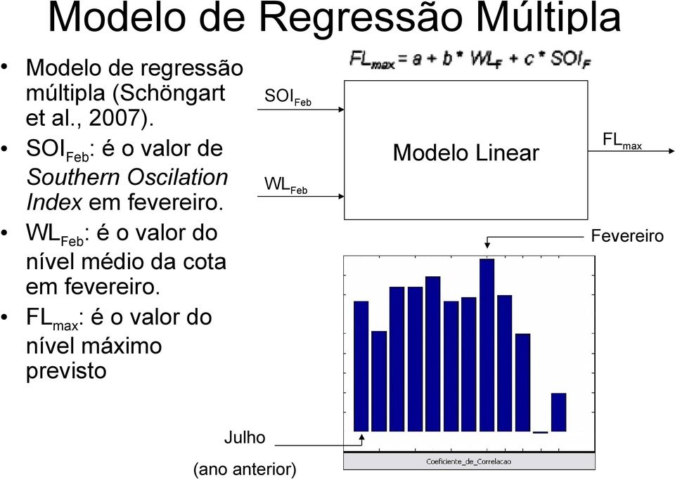 WL Feb : é o valor do nível médio da cota em fevereiro.